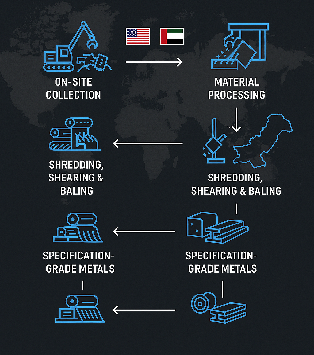metal recycling scrap yard